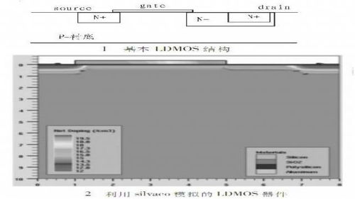 射頻集成電路中抗擊穿LDMOS的設(shè)計策略與關(guān)鍵技術(shù)